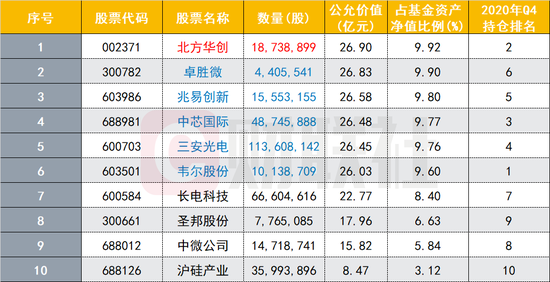 蔡嵩松一季度基本靠