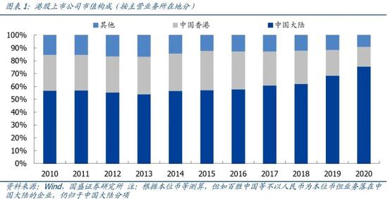 国盛策略：港股科技成分股估值相对合理 龙头将极大受益于南下和海外资金的共振流入