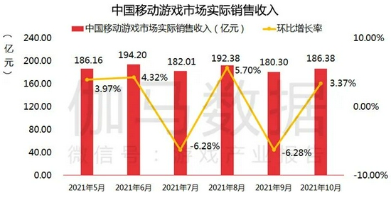 数据来源：中国游戏产业研究院&amp；伽马数据（CNG）