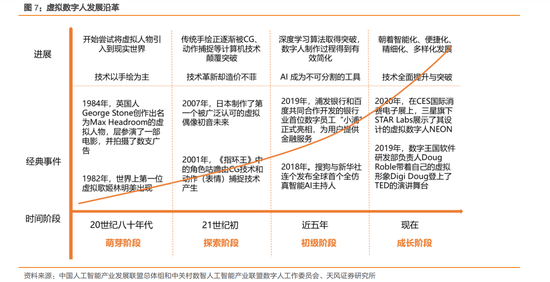 元宇宙主角破圈而来！“游戏+偶像+营销+社交+影视”5大千亿赛道蓄势待发，谁能拔得头筹（名单）