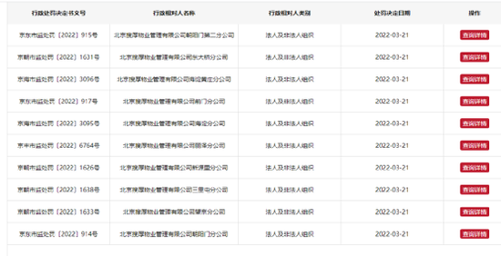 “半年22张罚单！SOHO中国旗下物业公司再因加收电费被罚 去年净亏超1.3亿