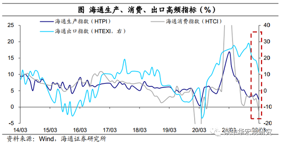 “海通宏观：当前稳增长的关键并不在货币政策 今年对降息不宜有太高预期