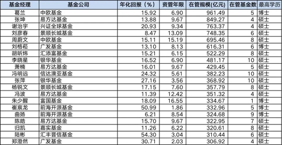 “大满贯基金经理曲扬业绩掉队？近一年最大回撤竟达近60%！持有人：拿什么来纪念曾经买过的那只基金？