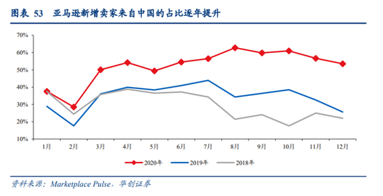 拼多多砍向 SHEIN，一场千亿美金公司的对决