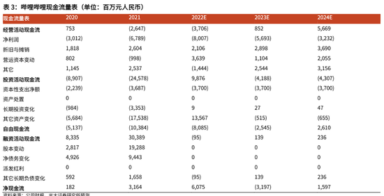 图片着手:光大证券商讨所