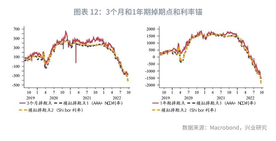 美元加息对有色的影响_美元加息对中国股市的影响_美元加息对全球的影响