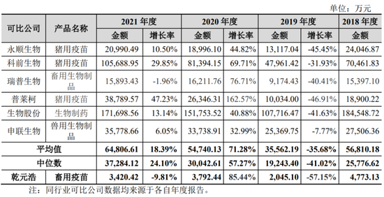 2023年第一家IPO终止：营业收入、净利润均有所下滑，研发费用率低于同行业可比公司