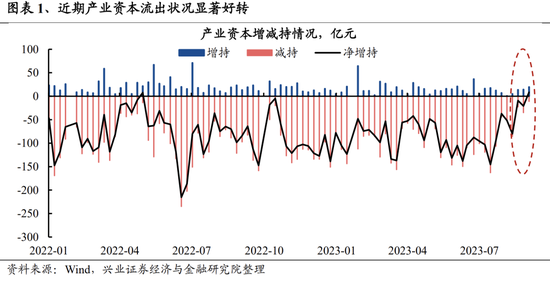 兴证策略:关注四个积极信号 底部区域坚定信心、保持耐心