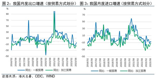 温彬:外贸稳健复苏——9月进出口数据点评