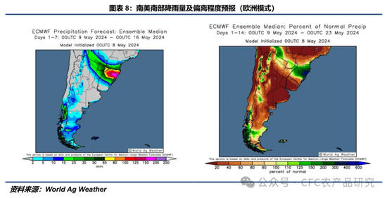 【豆系周报】暴雨过后,市场等待5月报告指引