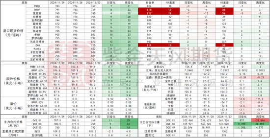 铁矿:库存限制上方高度
