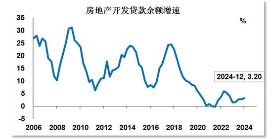 数据来源：中国人民银行，广开首席产业研究院