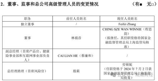（汇丰人寿2024年Q2偿付能力报告）