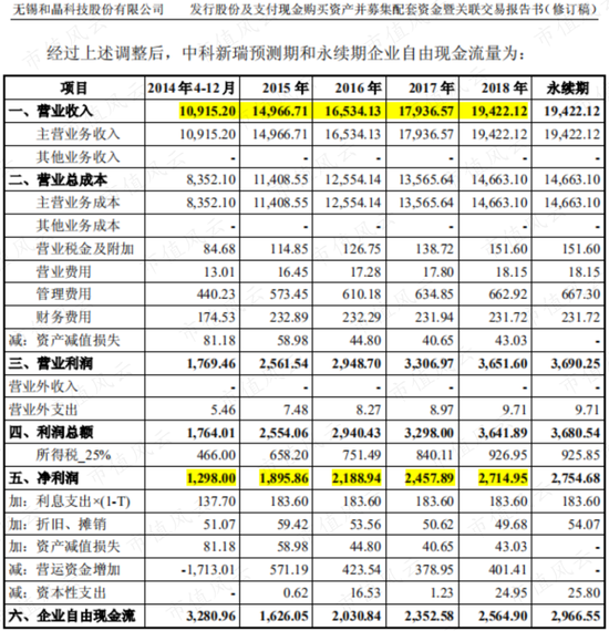 新浪财经-自媒体综合|上市十年倒亏5亿：和晶科技核准制里愉快炒壳 注册制下慌不择路