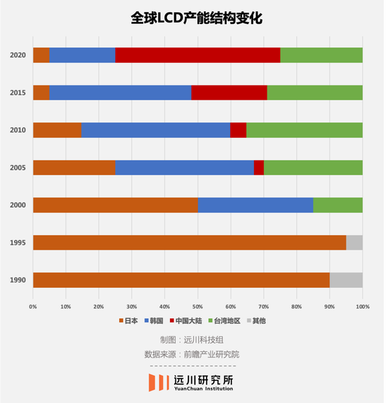 惨胜如败：面板战争三十年