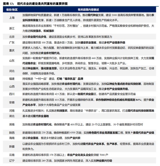 中信建投策略：春季行情进入下半场后 两会政策预期有望成为市场核心因素