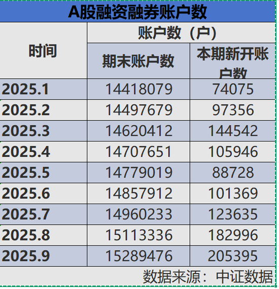 湖南在线:苹果充值卡回收-A股，两融数据又“爆”了