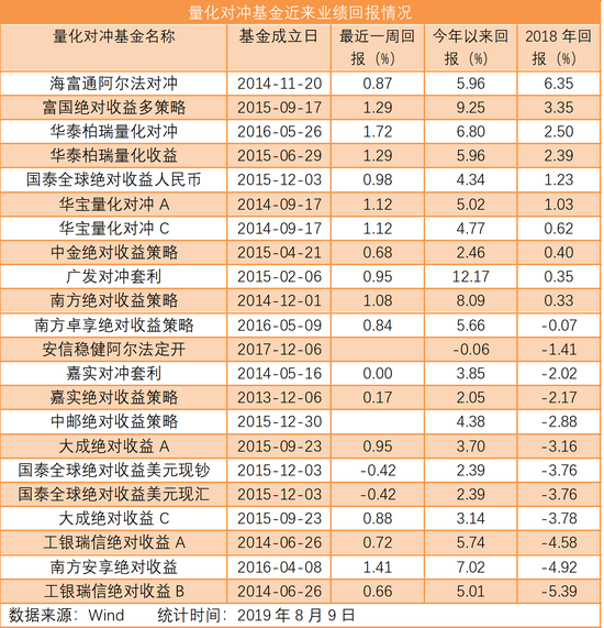 偏小众的量化对冲基金如何投