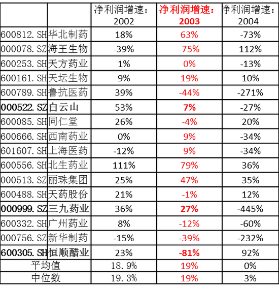  来源：WIND，中泰证券研究所