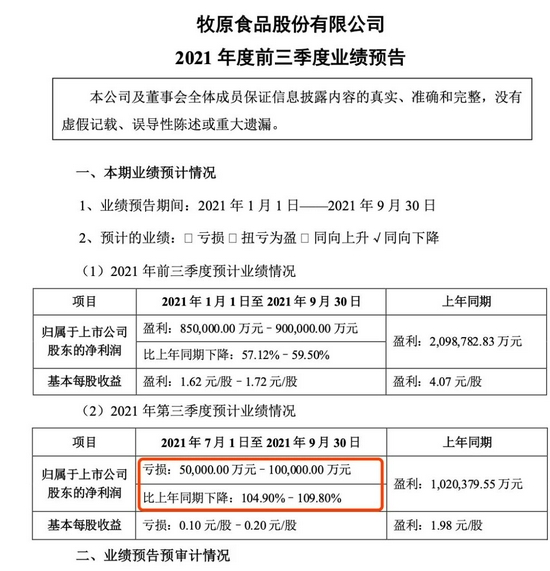 最抗跌的也撑不住了！“猪茅”第三季度预亏5亿元至10亿元