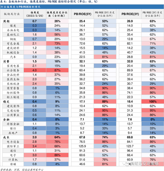 信达策略：风格正在往长期ROE趋势回归