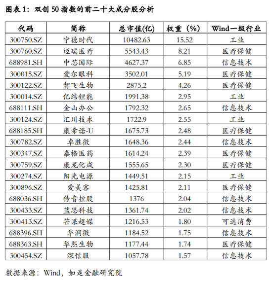 ““中国版纳斯达克”双创50ETF开售 值得上车吗？