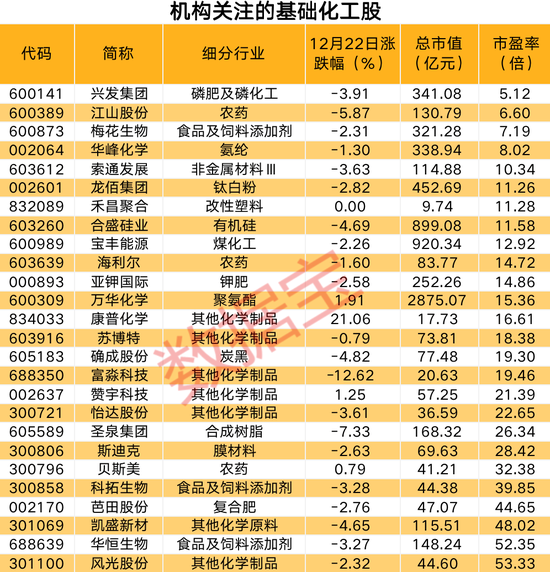 地产龙头发布定增预案，机构扎堆关注，4只机构评级股上涨潜力超30%