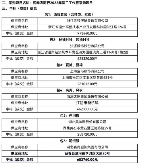 2022年采购项目中标公告（来源网络）