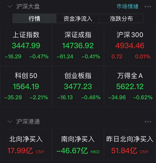 “三大火爆赛道突遭雪崩：白马股霸屏跌幅榜 成长股行情到头了？