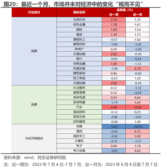 民生策略:国内经济修复进行时,业绩因子正在回归