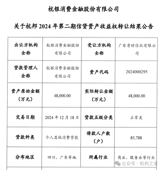 图杭银消耗金融对于杭邦2024年第二期信贷资产收益权转让成果公告。