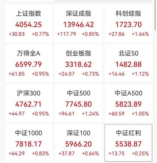沪指创10年新高，A50直线拉升，港股科网股大涨