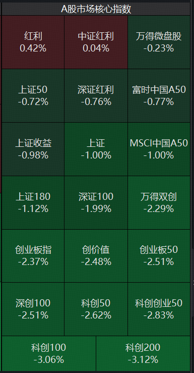红利资产大反攻！标普红利ETF（562060）续创新高，资金狂涌超1亿元
