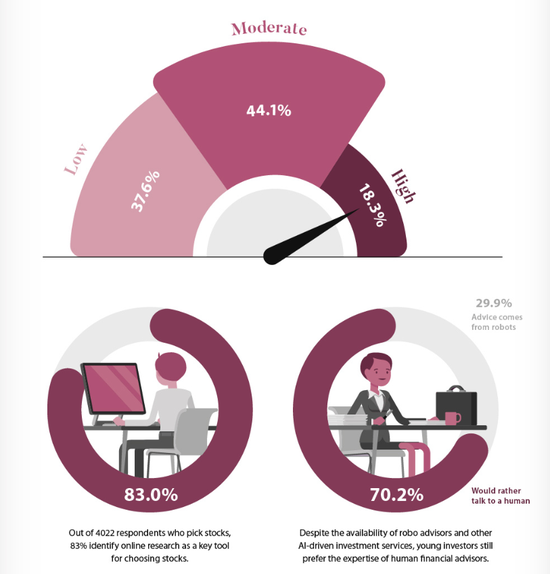 （图片来源：Visual Capitalist）