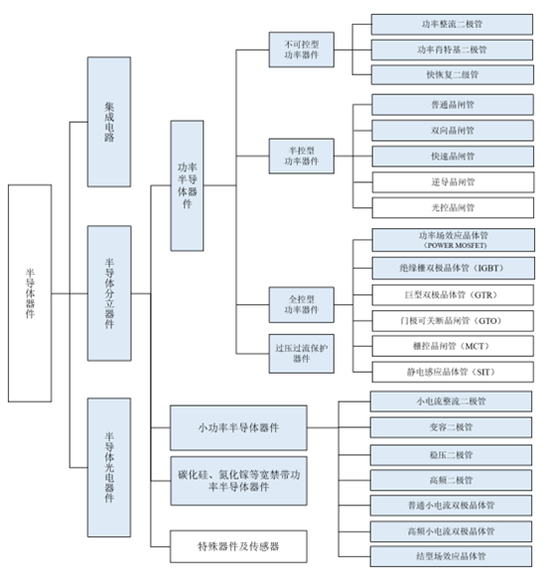 半导体分立器件企业朝微电子要来科创板募投达成后将扩产100万支 新浪财经 新浪网
