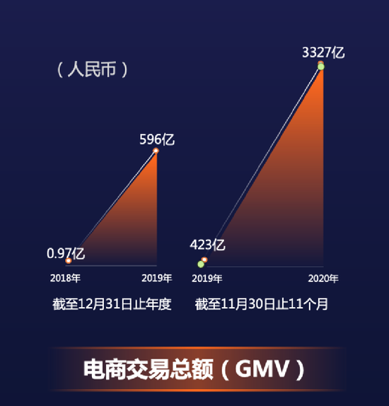 为什么快手成为了港股史上最火爆的新股 新浪财经 新浪网 为什么快手成为了港股史上最火爆的新股 新浪财经 新浪网
