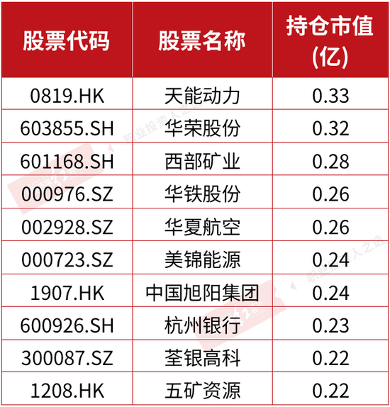 公募基金排名大变:曹名长、丘栋荣逆袭 “坤坤、春春”暂掩光芒