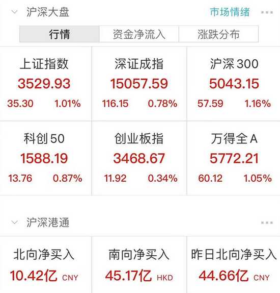 茅台暴涨1300亿、白酒股重回yyds 2000亿巨头盐湖股份重回A股却带崩