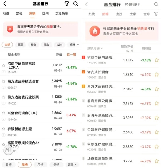 截图来源：左天天基金APP，右同花顺爱基金APP
