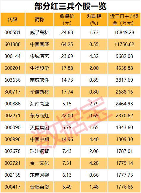 注：本资讯后4表张表格已剔除近一年上市新股。