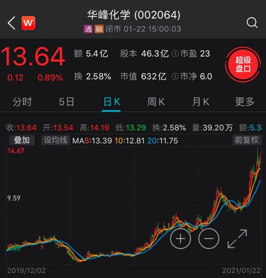 又一个景气度爆棚的行业 化纤行业多家公司业绩爆发