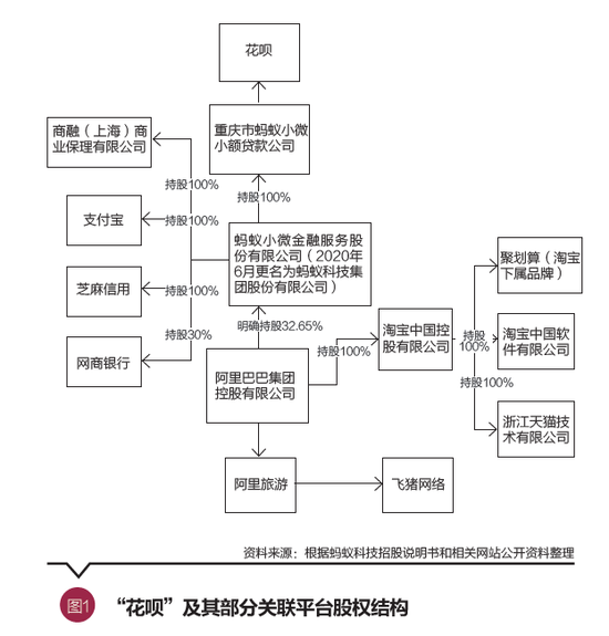周诚君、黄余送：以花呗为例探讨基于电商的互联网信贷业务属性