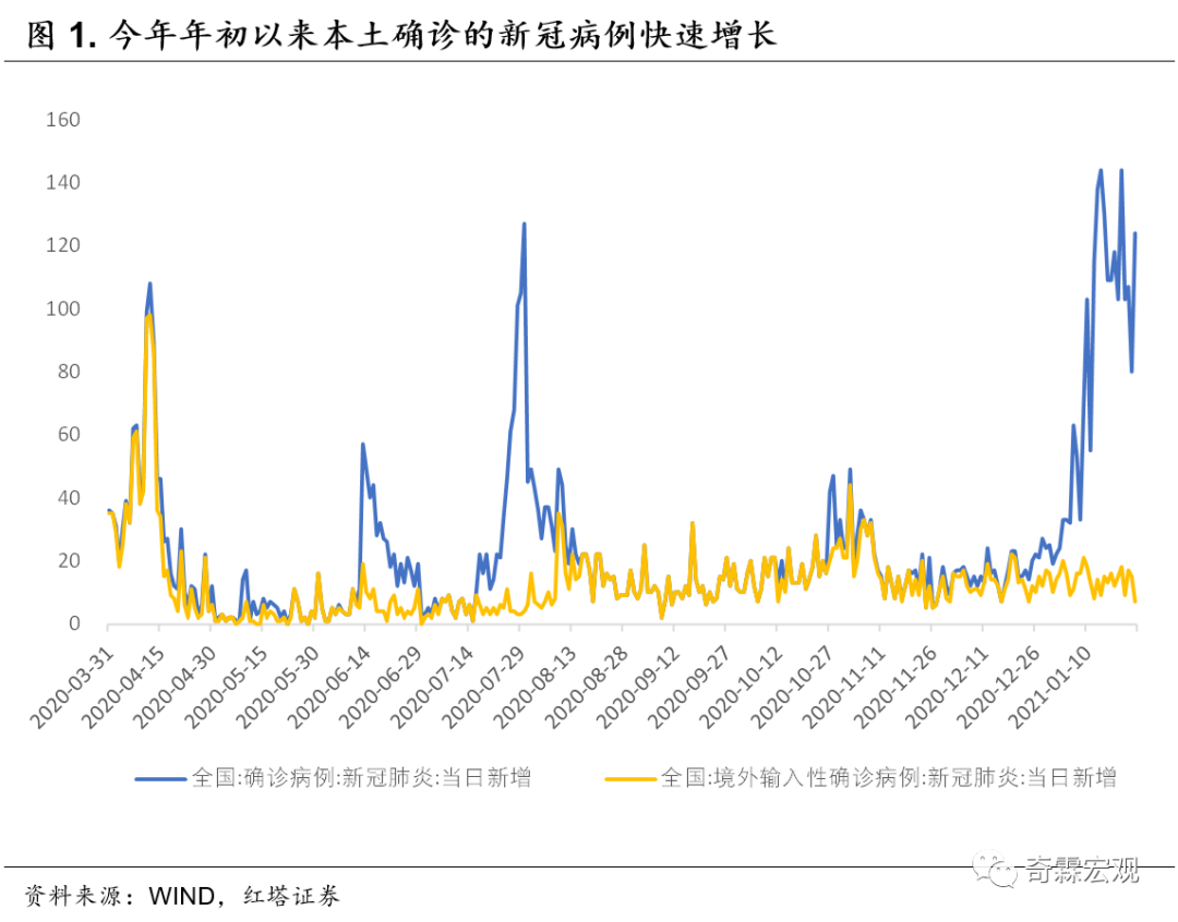 李奇霖：就地过年可能对春节前、中、后期的工业生产都有正面影响