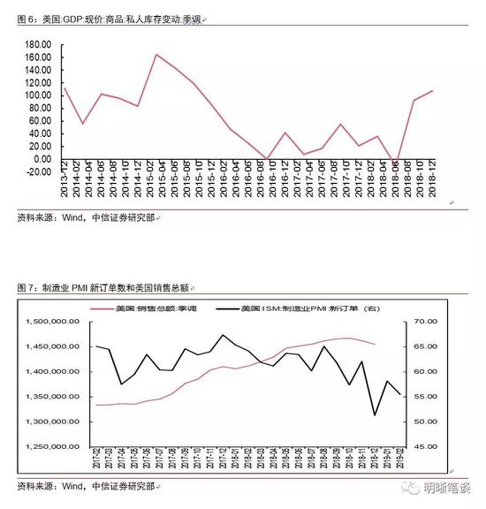 对今年一季度的展望