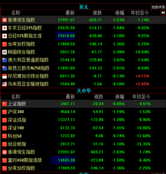 “俄乌局势变化，贵州茅台为何放量大跌？