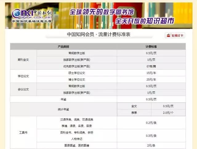 2018年毛利率达到58.83%