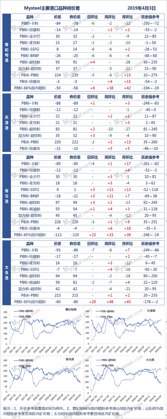 （图1）