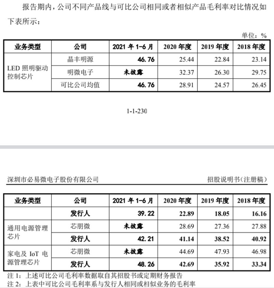 “上游下游都强势，电源管理芯片厂商必易微话语权几何？