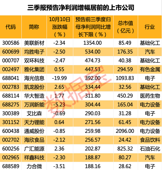 单季最靓成绩单！盈利近百亿，宁德时代三季报披露抢先看