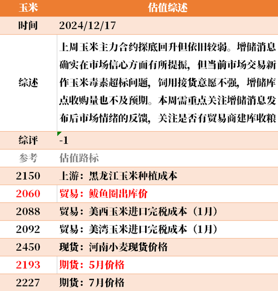 目前大宗商品的估值走到什么位置了?